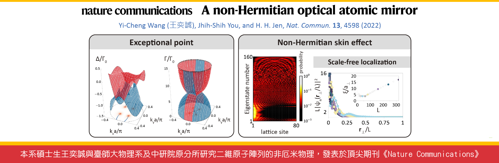 本系碩士生王奕誠與臺師大物理系及中研院原分所研究二維原子陣列的非厄米物理，發表於頂尖期刊《Nature Communications》