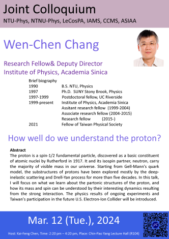 How well do we understand the proton?