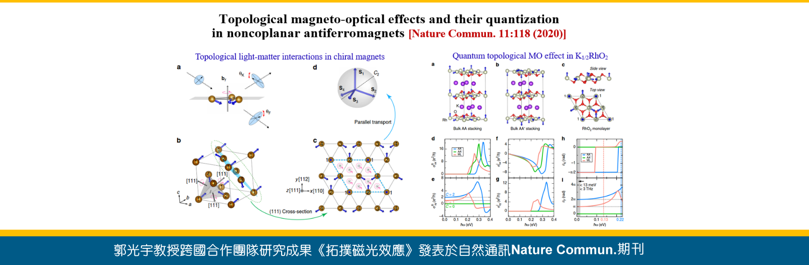 郭光宇教授跨國合作團隊研究成果《拓撲磁光效應》發表於自然通訊Nature Comm期刊
