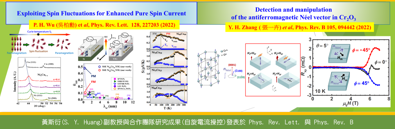 黃斯衍 (S. Y. Huang) 副教授與合作團隊研究成果(自旋電流操控)發表於 Phys. Rev. Lett. 與 Phys. Rev. B