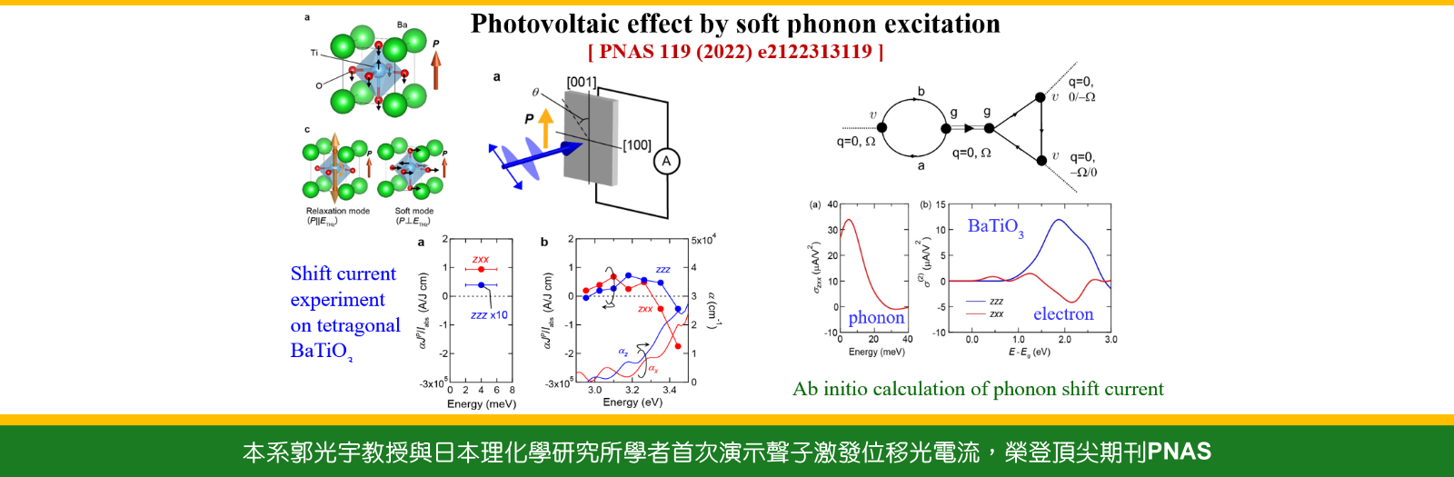 本系郭光宇教授與日本理化學研究所學者首次演示聲子激發位移光電流，榮登頂尖期刊PNAS