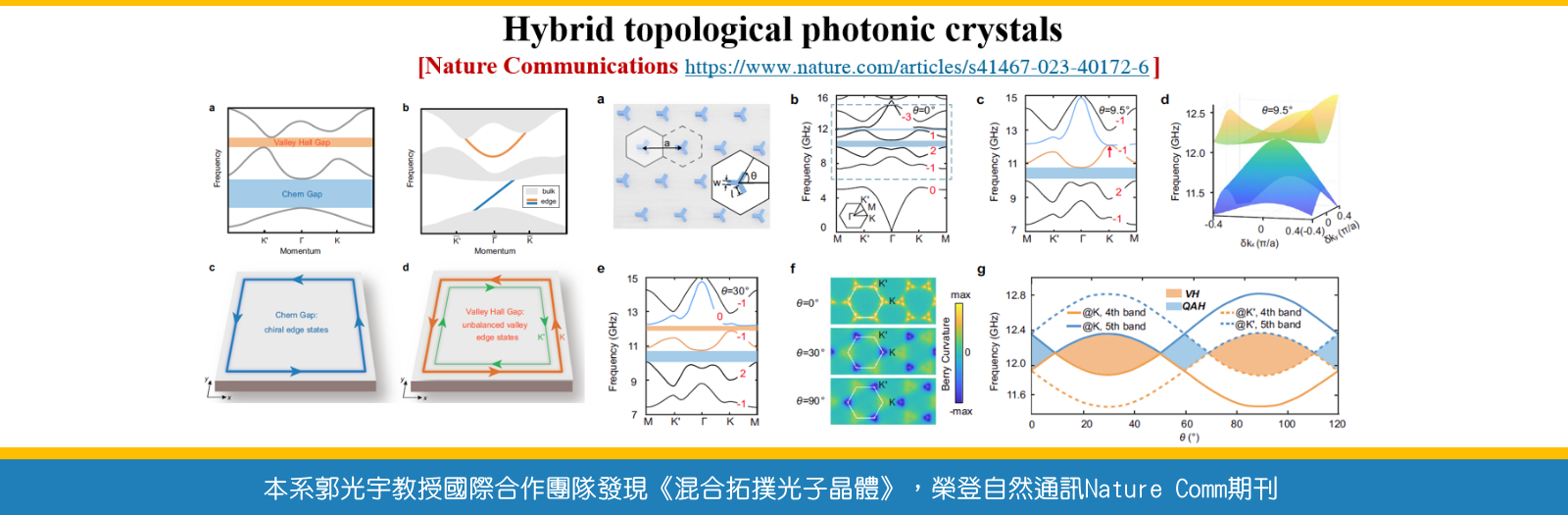 本系郭光宇教授國際合作團隊發現《混合拓撲光子晶體》, 榮登自然通訊Nature Comm期刊